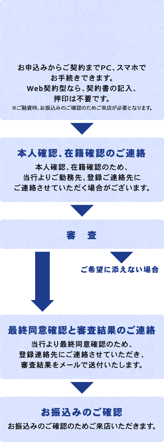 あわぎんワイドローン マイカープラン 阿波銀行 あわぎんワイドローン マイカープラン 阿波銀行