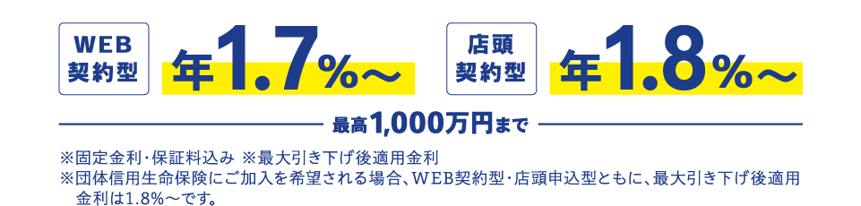 WEB契約型　年1.7％～　店頭契約型　年1.8％～　※固定金利・保証料込み ※最大引き下げ後適用金利　※団体信用生命保険にご加入を希望される場合、WEB契約型・店頭申込型ともに、最大引き下げ後適用金利は1.8%〜です。