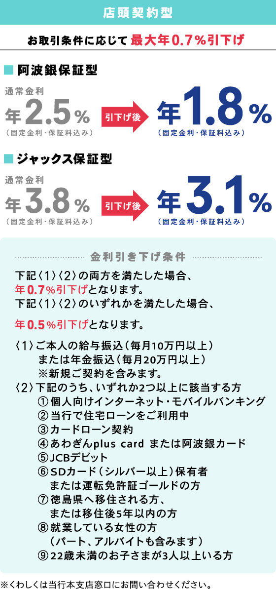 あわぎんワイドローン マイカープラン 阿波銀行