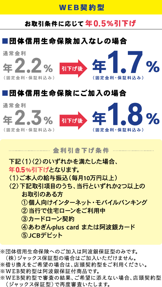 あわぎんワイドローン マイカープラン 阿波銀行 あわぎんワイドローン マイカープラン 阿波銀行