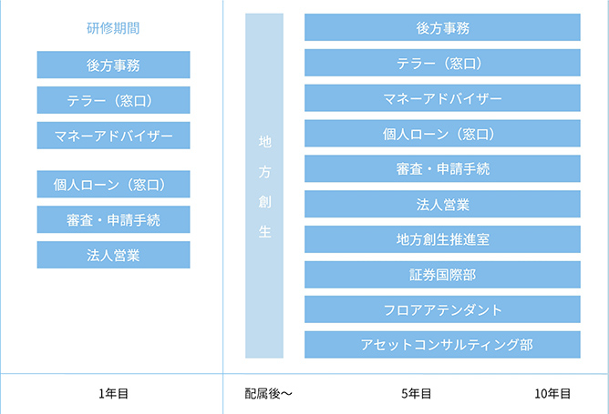キャリアビジョン