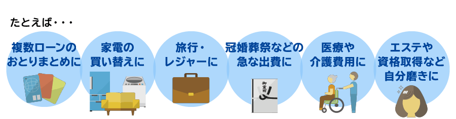 たとえば・・・複数ローンのおとりまとめに･･･家電の買い替えに･･･旅行・レジャーに･･･冠婚葬祭などの急な出費に･･･医療や介護費用に･･･エステや資格取得など自分磨きに･･･